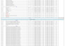 professionally create project scheduling in ms project and primavera p6